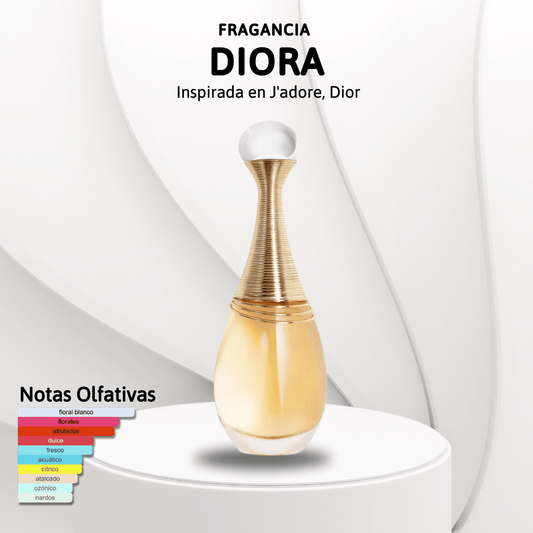 DIORA